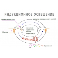 Индукционное освещение